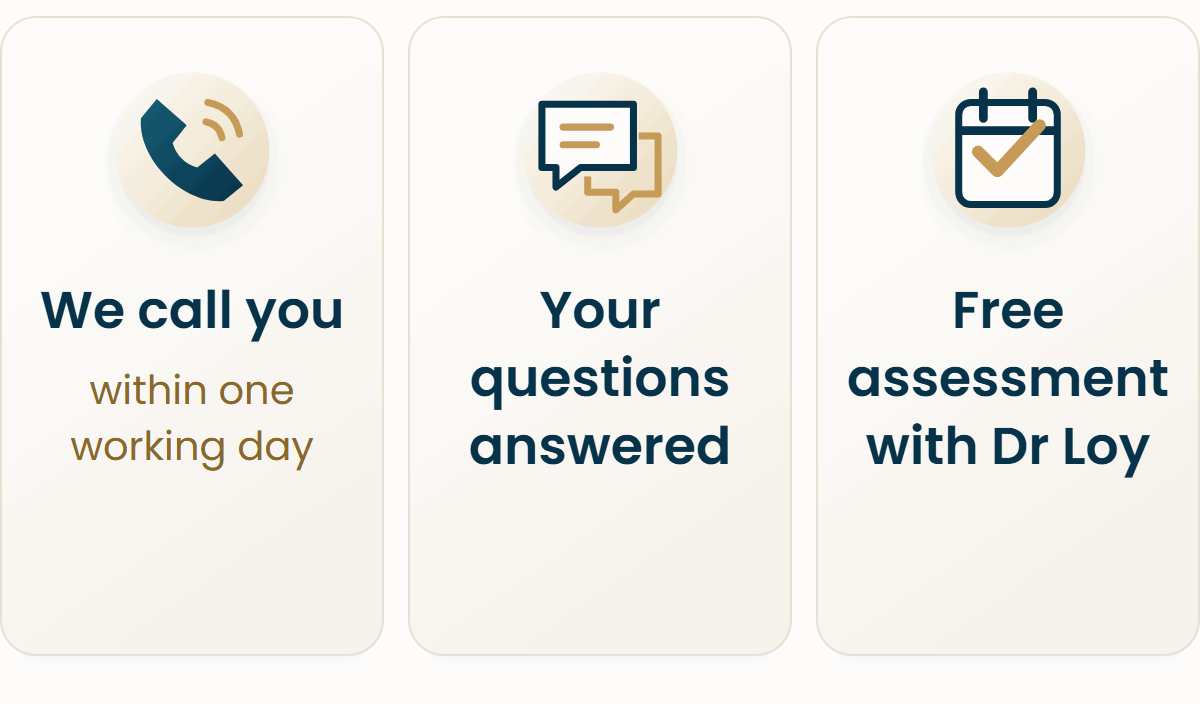 What happens next: a call within one working day, your questions answered, then a free assessment with Dr Loy if you wish