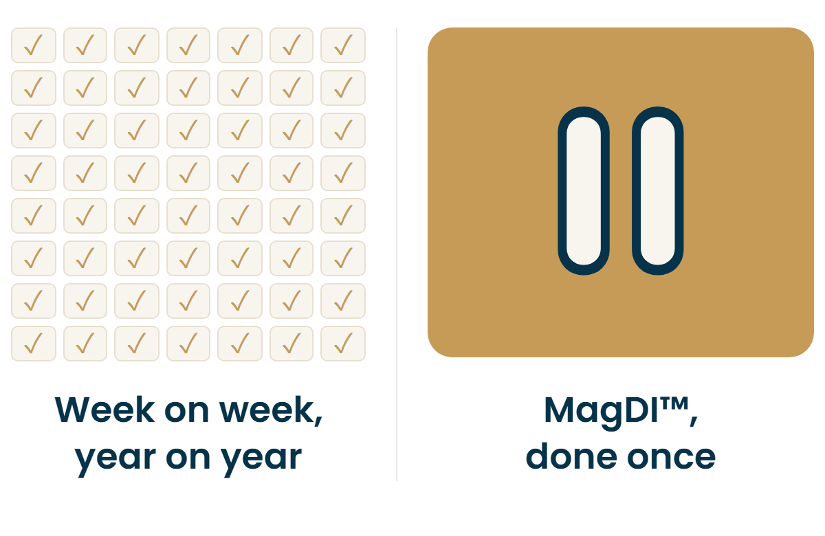 Weight loss medication, week on week, year on year, compared with MagDI, done once
