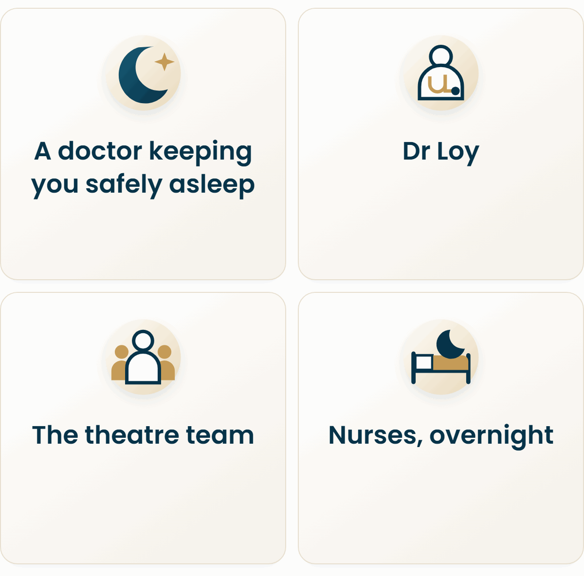 Who is with you: a doctor keeping you safely asleep, Dr Loy, the theatre team, then nurses overnight